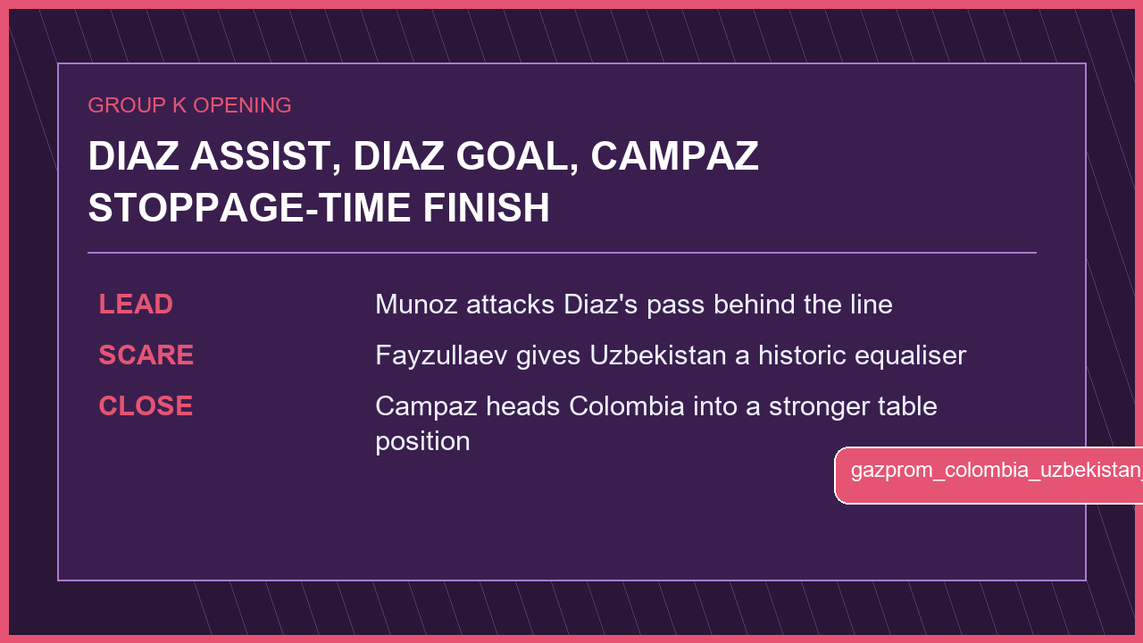 La Colombie s'appuie sur Diaz et un but de la tête tardif de Campaz pour contenir l'Ouzbékistan, graphique de match 3