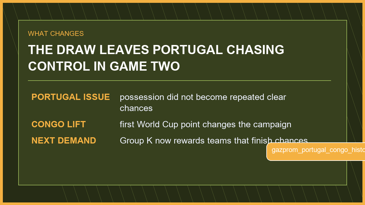DR Kongo tar en historisk poäng när Portugal tappar kontrollen i öppningsmatchen matchgrafik 3